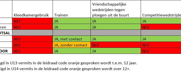 Tijdelijke stopzetting competitie eerste ploegen